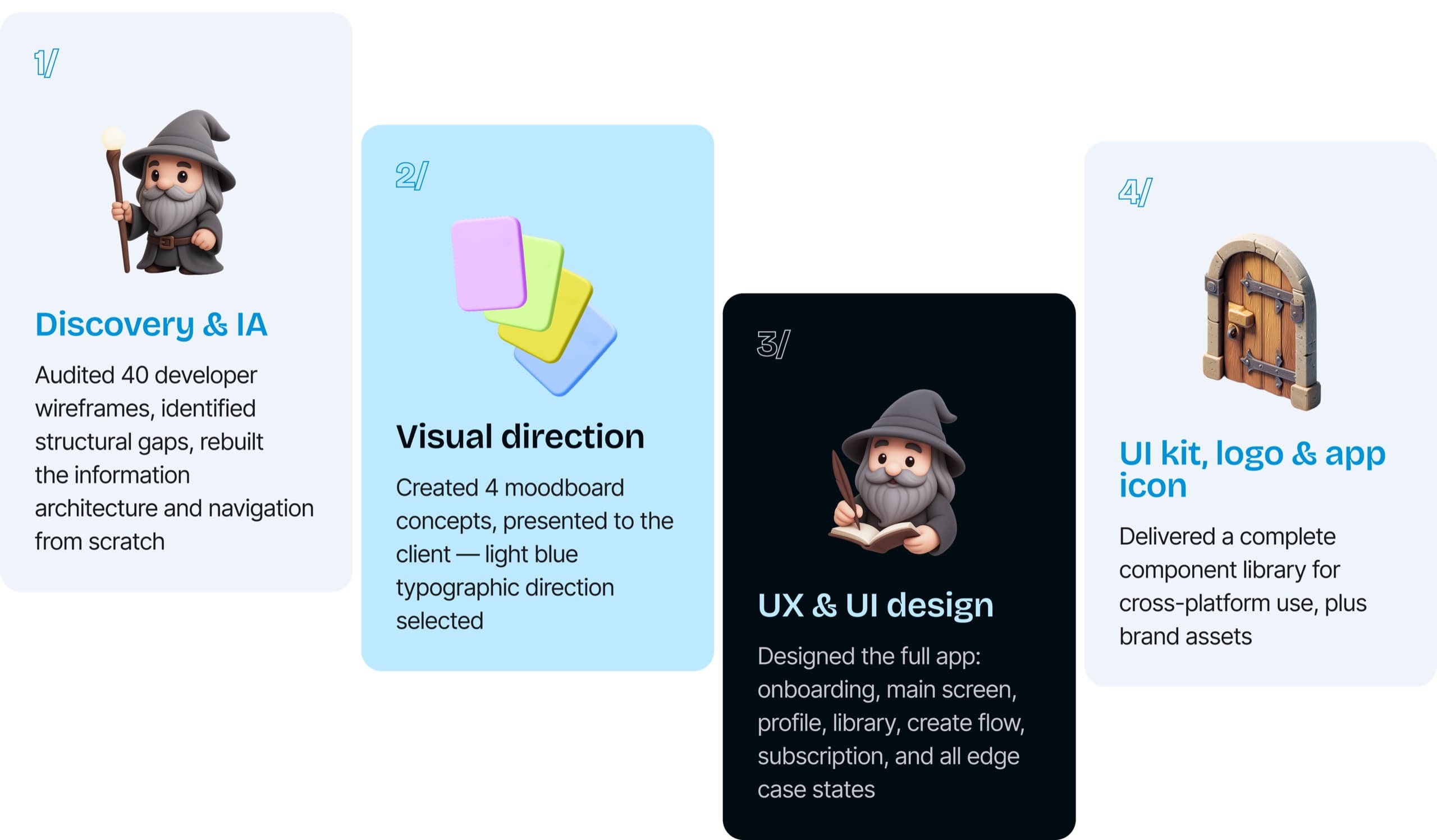 Four stages of the work: Discovery & IA, Visual direction, UX & UI design, UI kit, logo & app icon