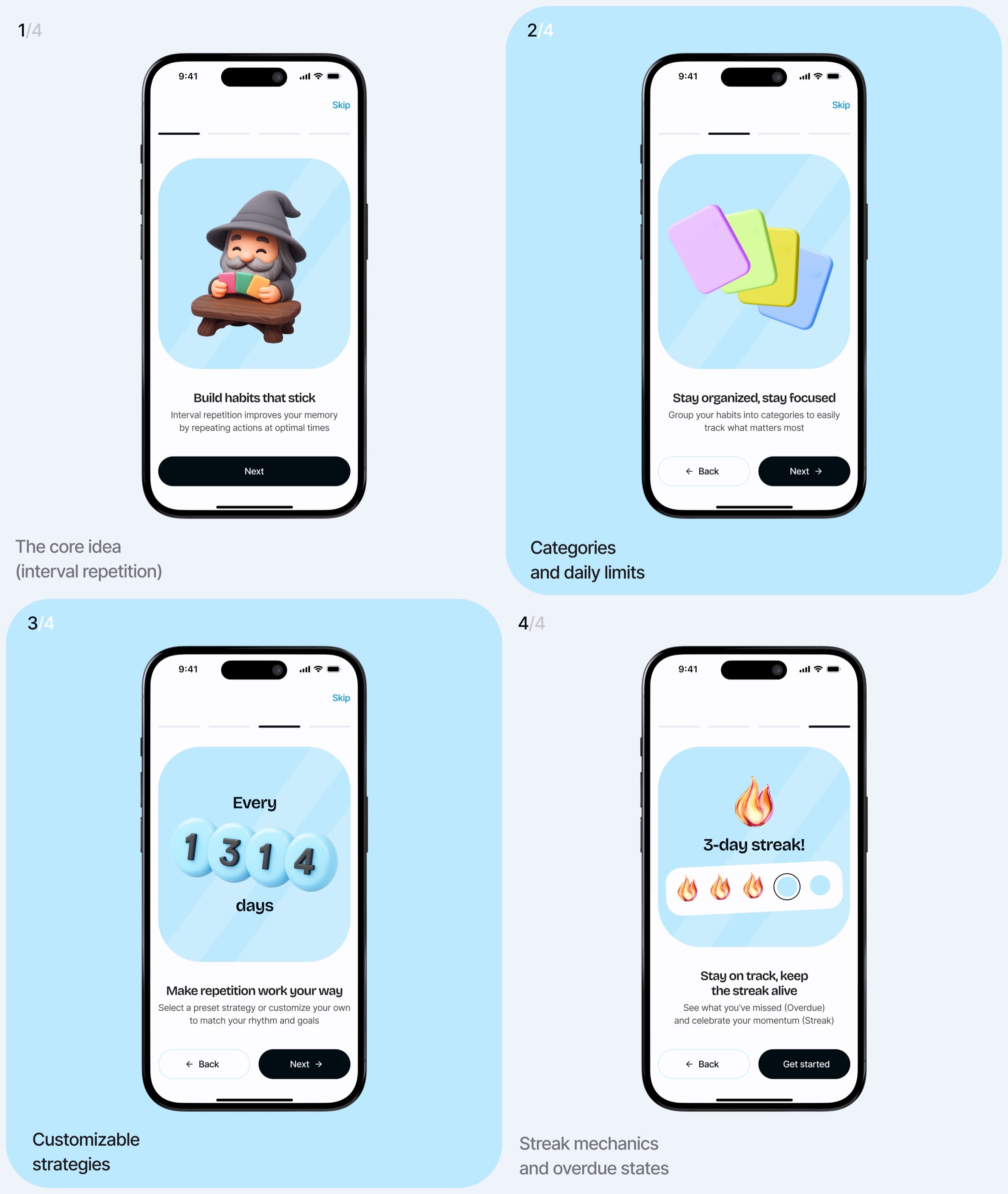 Four onboarding screens: the idea of spaced repetition, categories and daily limits, customizable strategies, and streak mechanics