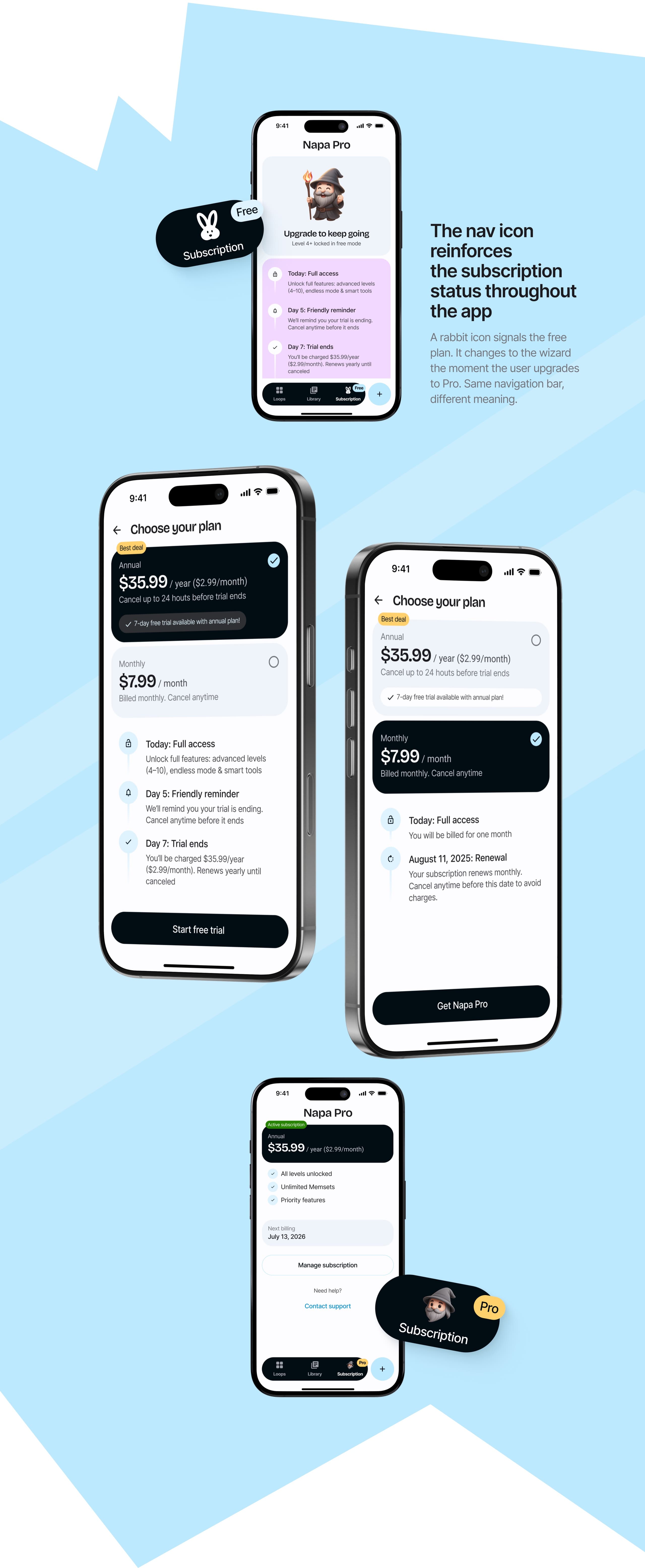 Napa Pro subscription screens: plan selection, annual and monthly tiers, free trial timeline and subscription management